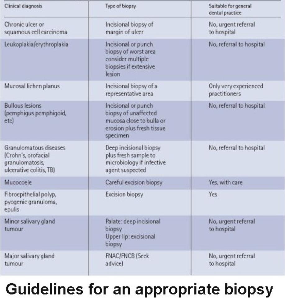 Oral Biopsies7