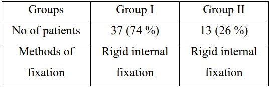 Relationship between Fractures of Mandibular Angle and the Presence of a Lower Third Molar19